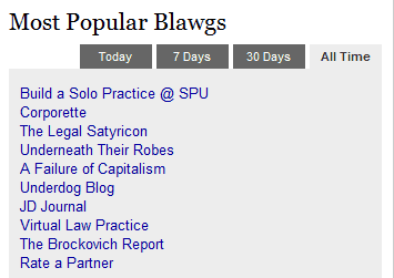 ABA Law Blawg Most Popular