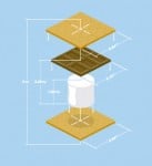 smore-101