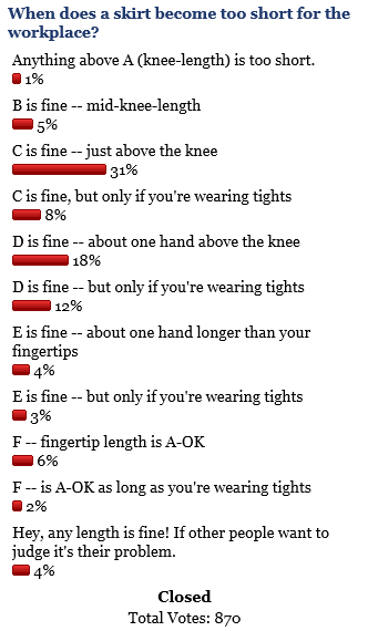 best-skirt-length-for-work