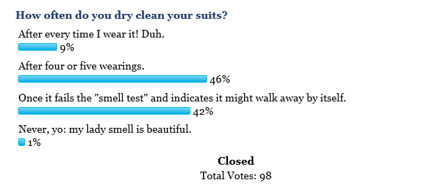 how-often-to-dryclean-womens-suits