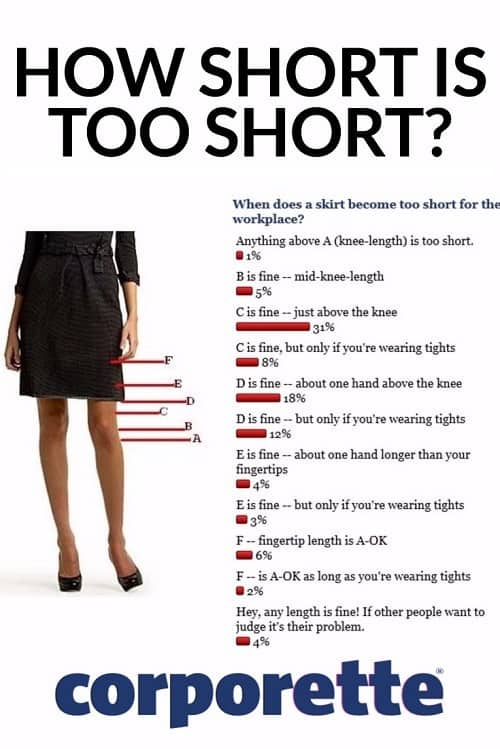 How short is too short for office skirts?