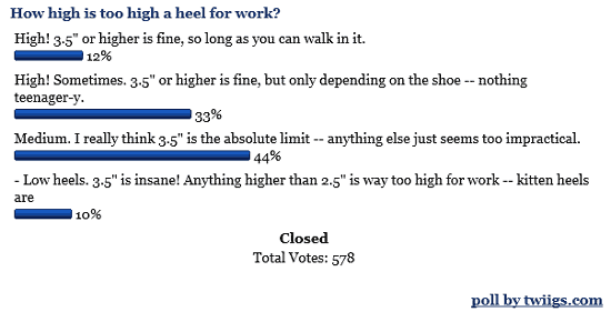 when are heels too high for work