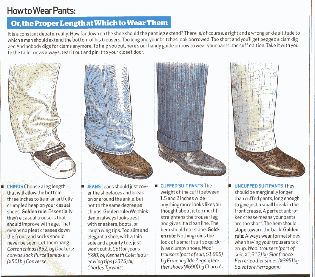 Hem breaks: A guide to understanding pant lengths