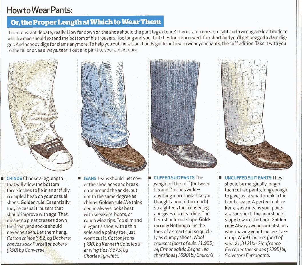 image of men's pants lengths from Esquire magazine