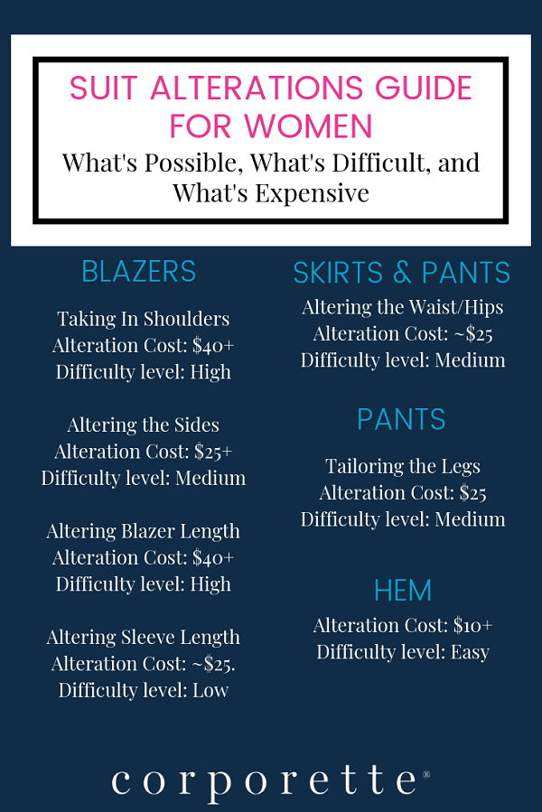 a graphic titled Suit Alterations Guide For Women
