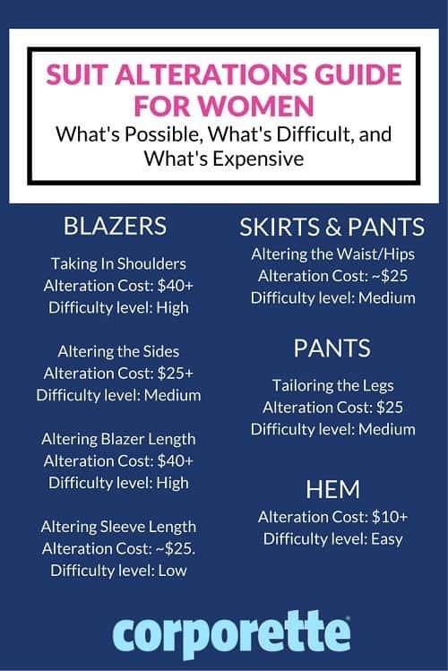 A guide to common suit alterations for women with an estimate of how much the alterations can cost