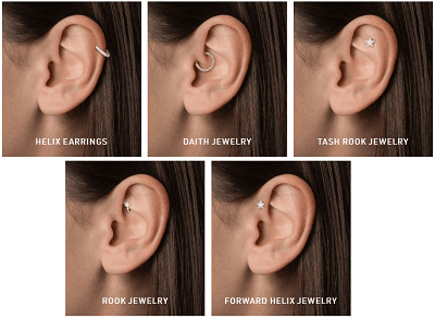 chart labels different kinds of ear piercings